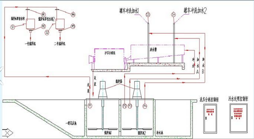 混凝土、混凝土攪拌站