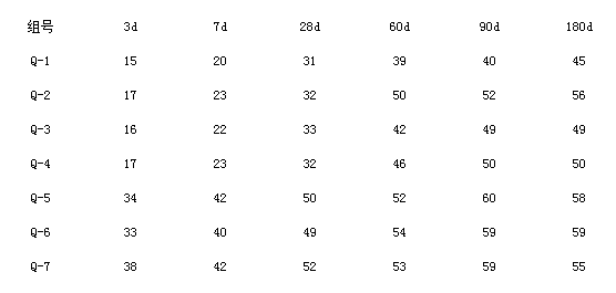 石灰石粉、混凝土、機(jī)械