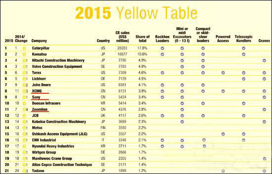 工程機(jī)械、混凝土、徐工、三一