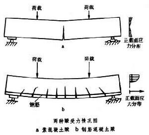 混凝土、泵、泵站