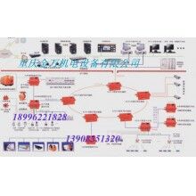 KJ73N型煤礦安全監(jiān)控系統