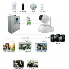 聯(lián)網(wǎng)報(bào)警提供的服務(wù)是什么